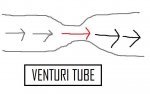 Labeled Venturi Tube.jpg
