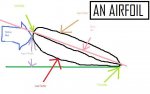 Labeled Airfoil.jpg
