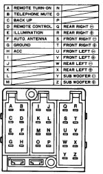 Land Rover car stereo wiring diagram connector pinout.jpg