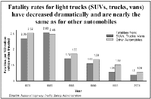 Fatality Rates