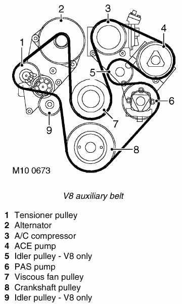 v8belt