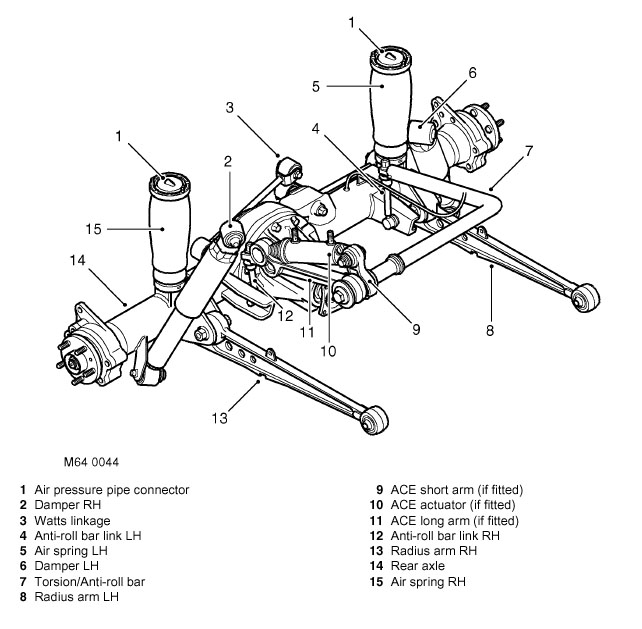 discovery 2 suspension upgrade